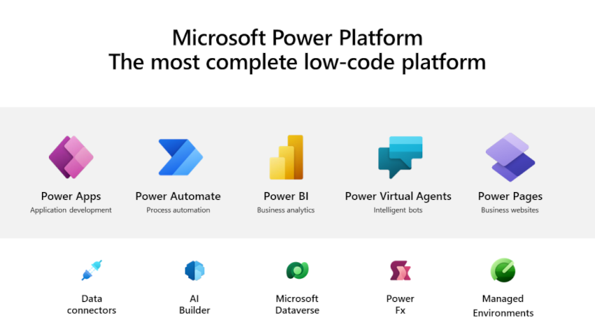 Firma Microsoft ponownie liderem Gartner® dla platform Low-Code